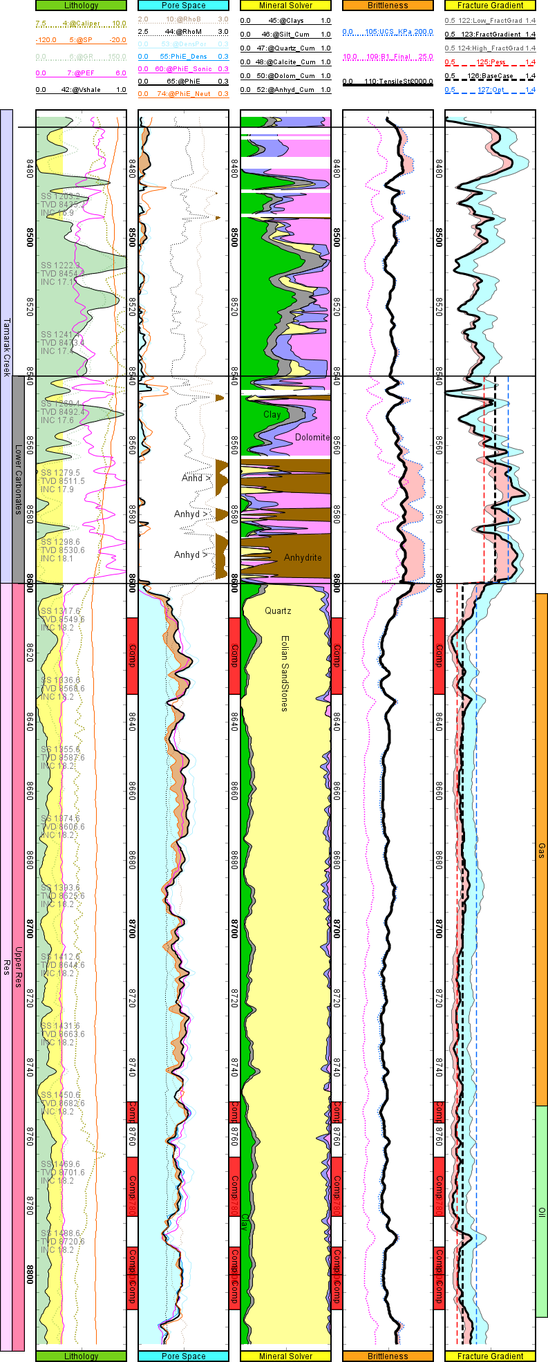 GeolOil log plot of a geomechanical study for fracture gradient and rock strength