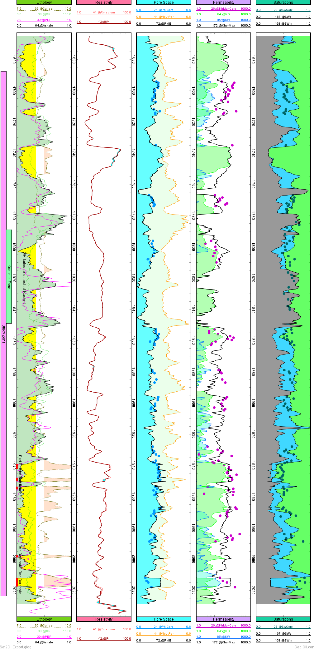 Well log plot of a clastic reservoir with permeability and porosity core data