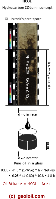 GeolOil illustration of the concept of hydrocarbon column HCOL