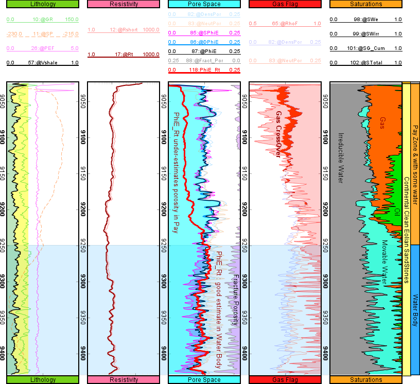 GeolOil Software log-plot shows the estimation of Effective Porosity from Resistivity in a Water Body.
