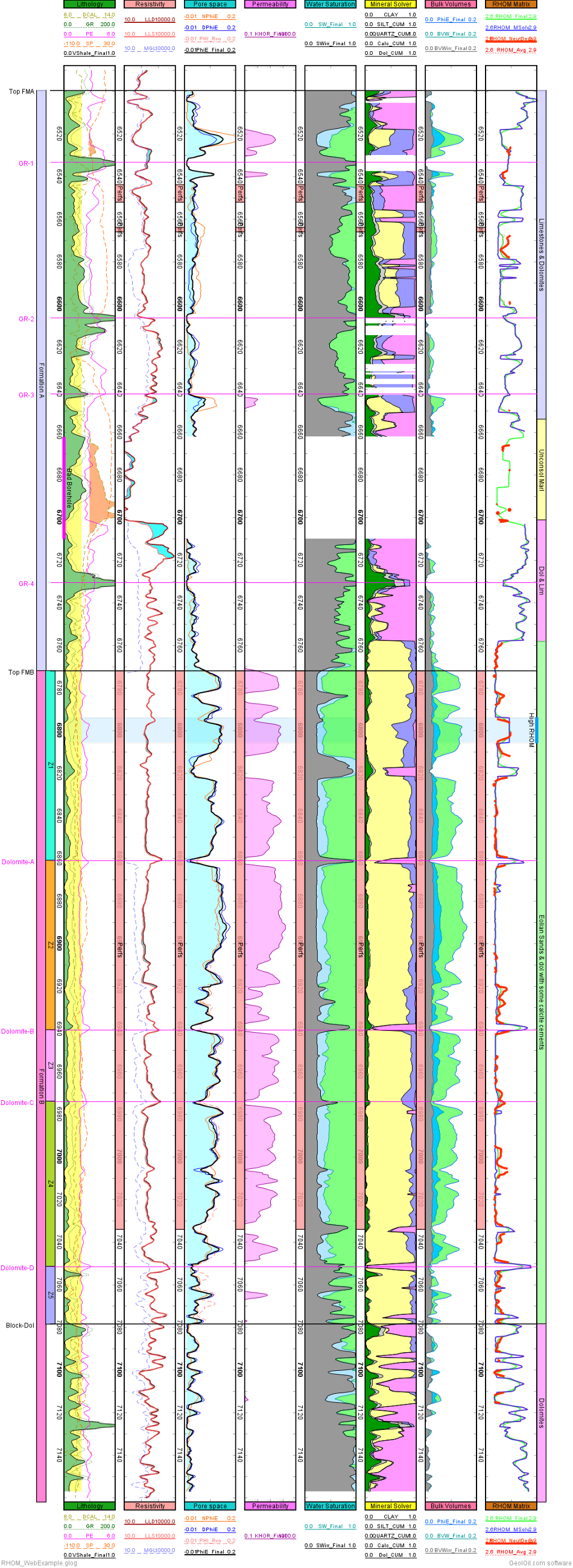 Log plot showing estimates of RHOM through a mineral solver and neutron to density contrast
