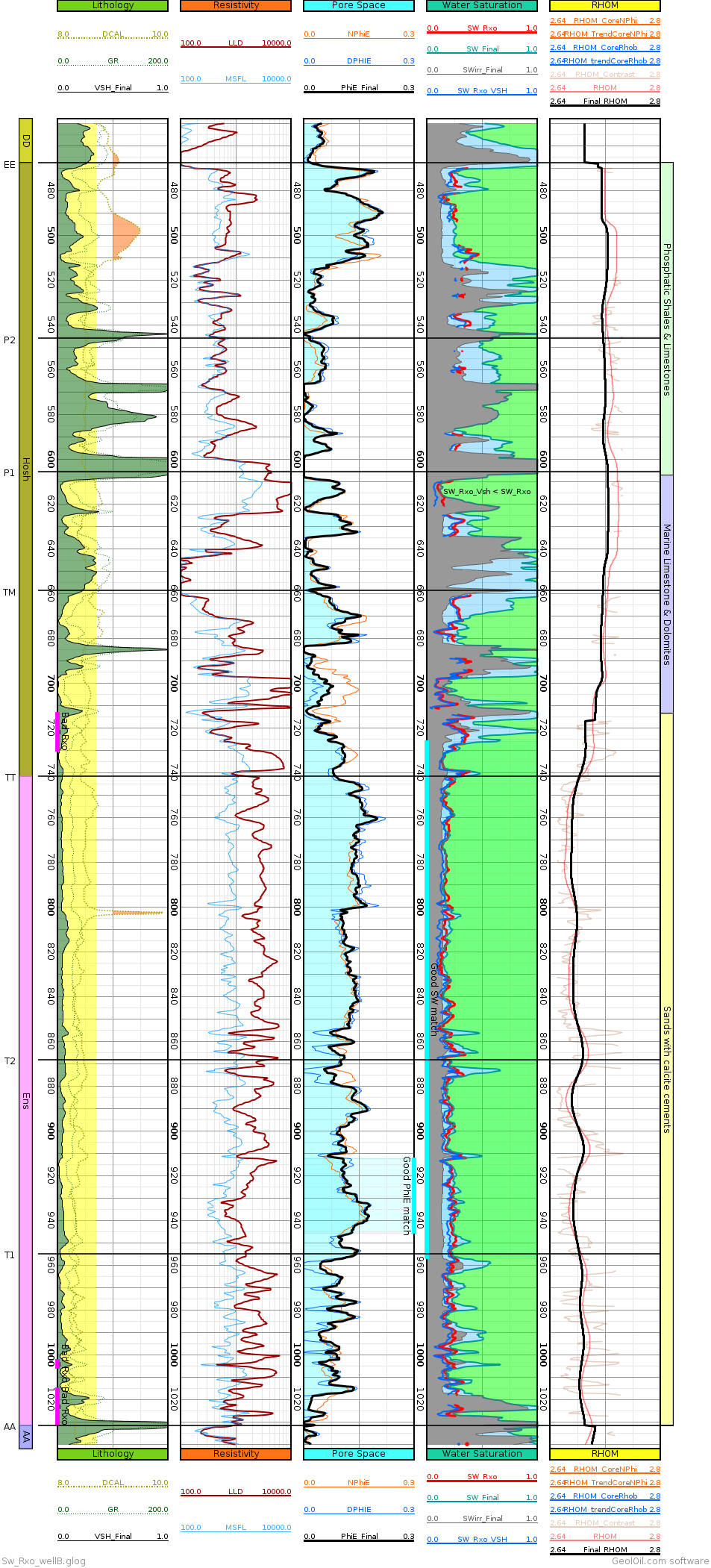 GeolOil Learn Petrophysics By Practicing With Log Interpretation Examples