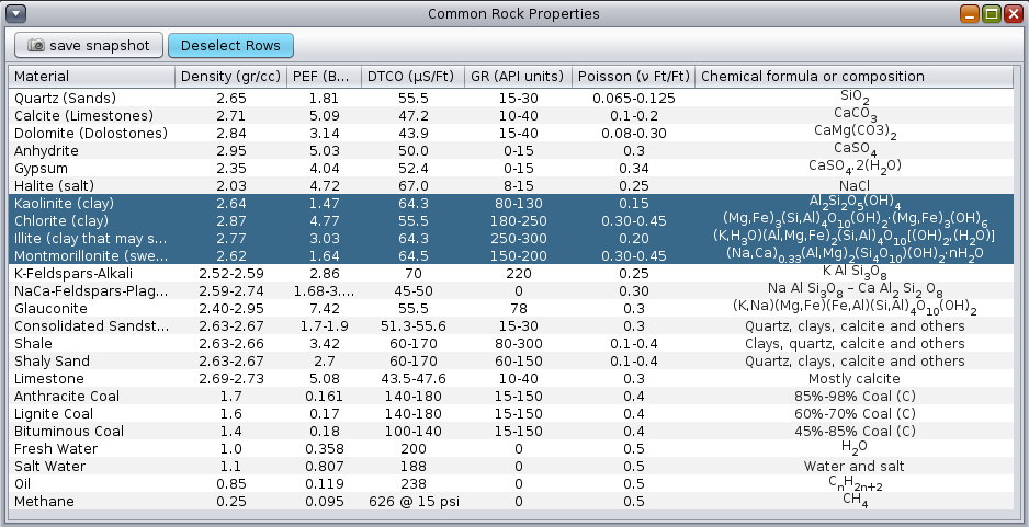 Rock Density Chart