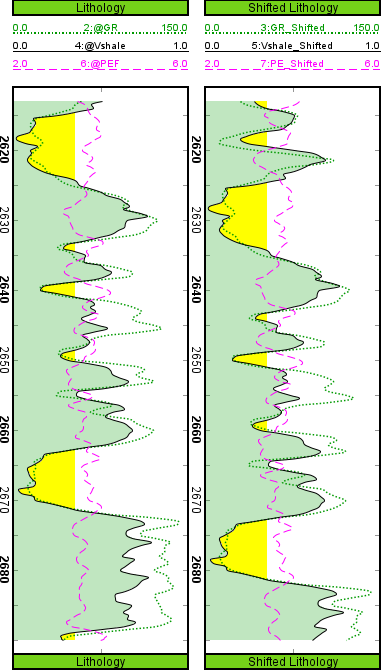 GeolOil well log plot with Gamma Ray, Vshale, and PE curves shifted