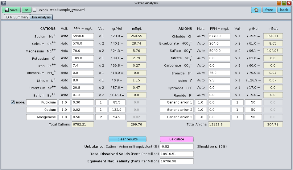 GeolOil module of Ionic water analysis