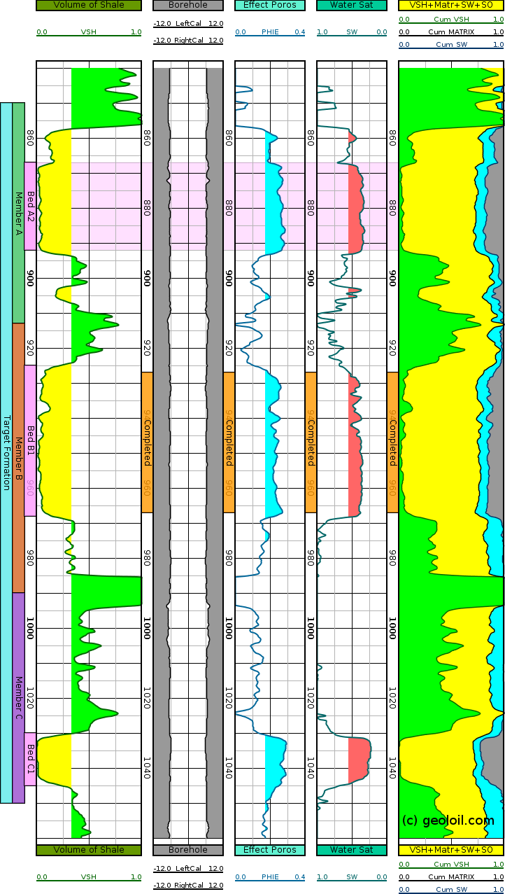 Log display of rock volume partition into VSH, VMatrix, SW and SH components