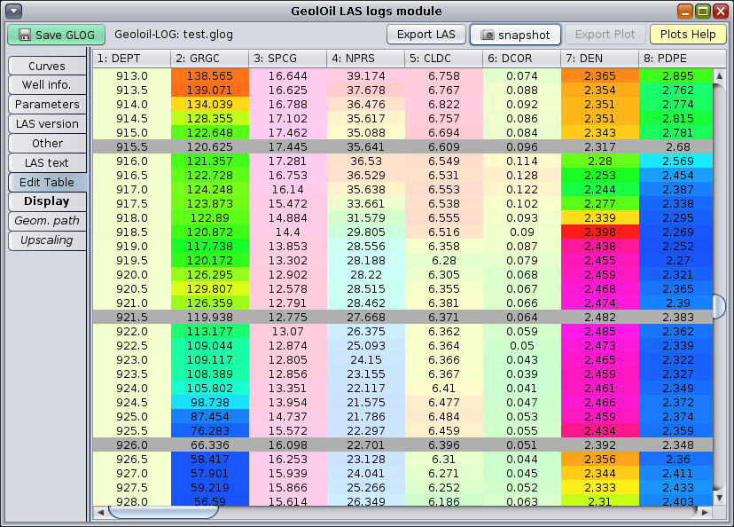 GeolOil tabular view of LAS well log curves data values.