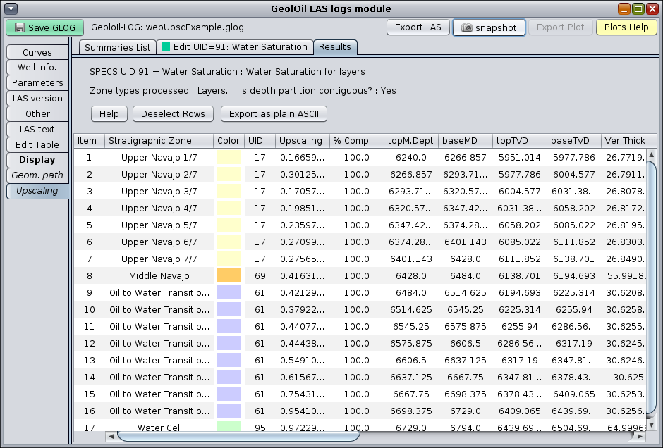 GeolOil panel of upscaling results in tabular view.