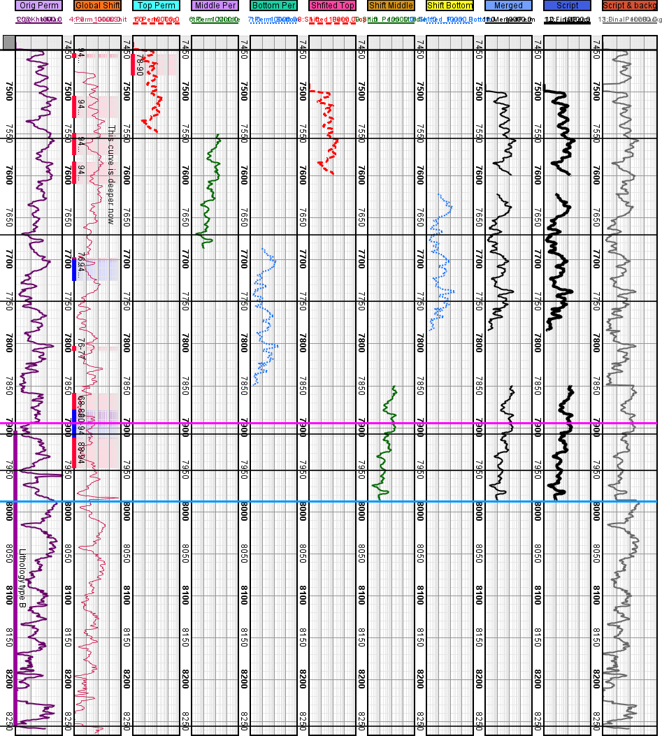 GeolOil log plot on how to do a variable depth shifting